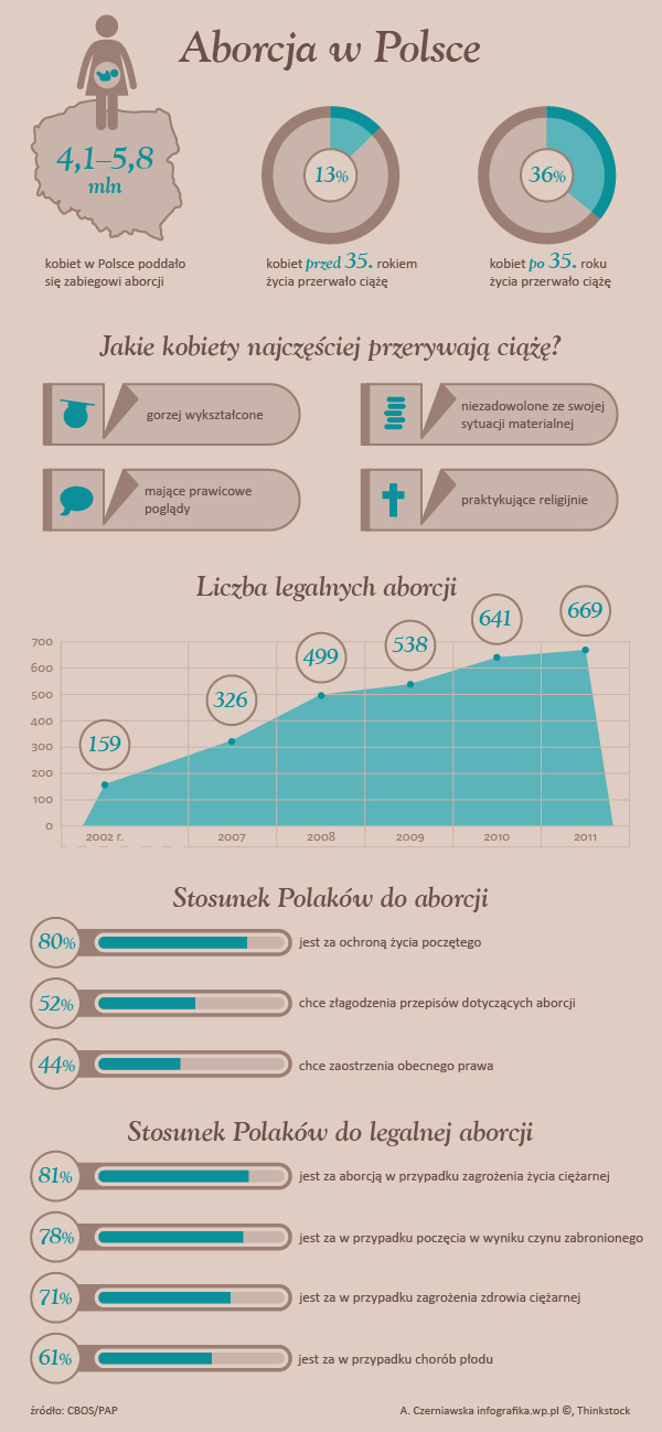 aborcja_infografika_600a